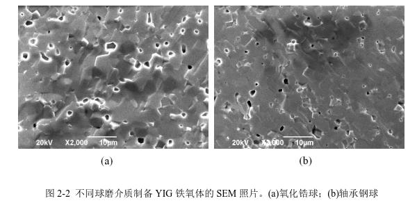 不同球磨介質(zhì)制備YIG 鐵氧體的SEM 照片。(a)氧化鋯球；(b)軸承鋼球 